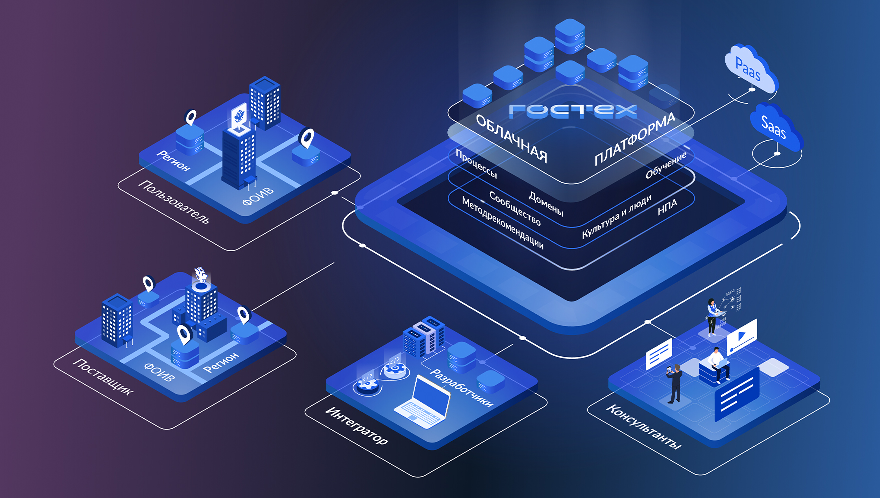 Правительство РФ внесло в Госдуму законопроект о «ГосТехе»